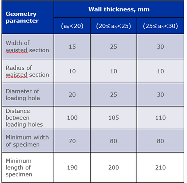 Table 1. Dimensions (in mm) for the modified geometry of the reduced section tensile test specimen