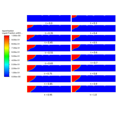 Figure 1. Contour plot of liquid fraction at different times during the welding process